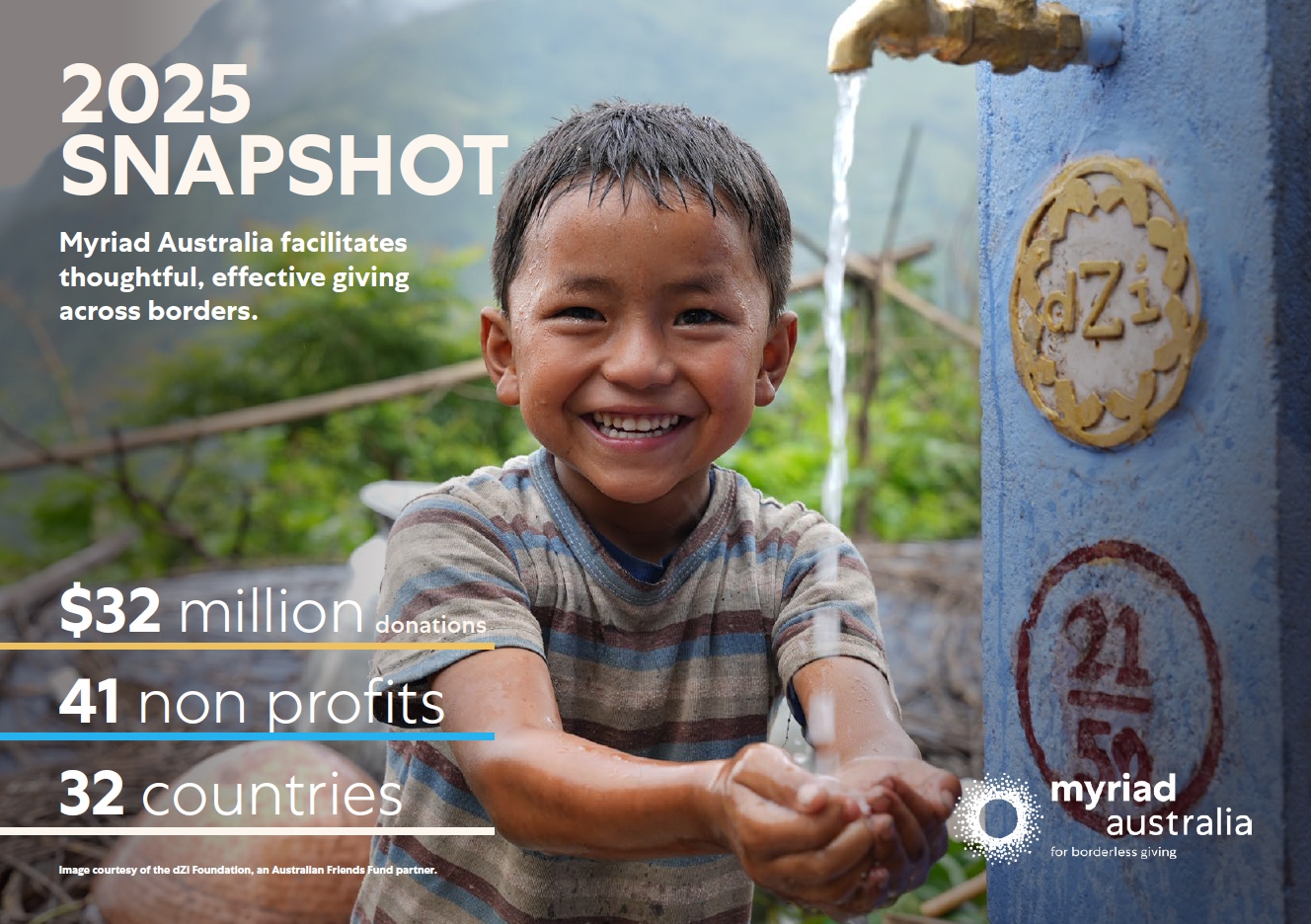 Myriad Australia 2025 Snapshot Report